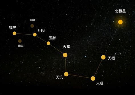 北斗七星寓意|北斗七星